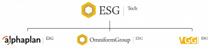 Organogram ESG-Tech